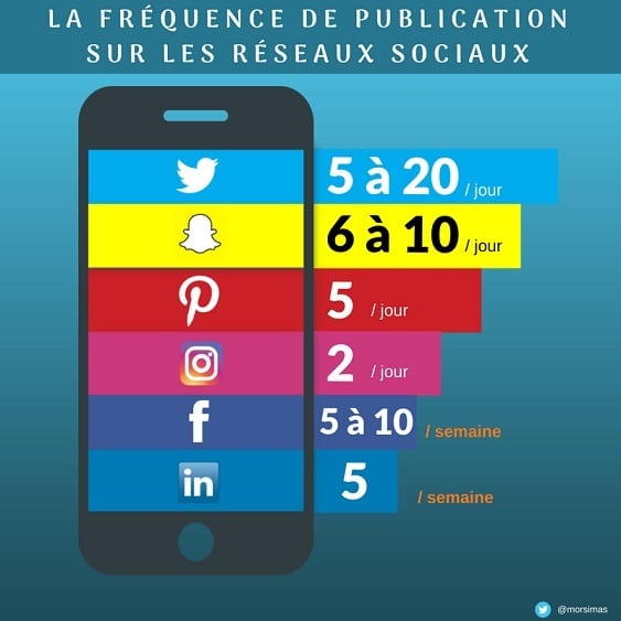 réseaux sociaux
