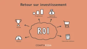 KPI Social Media