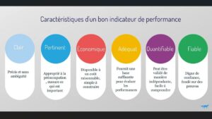 KPI Social Media